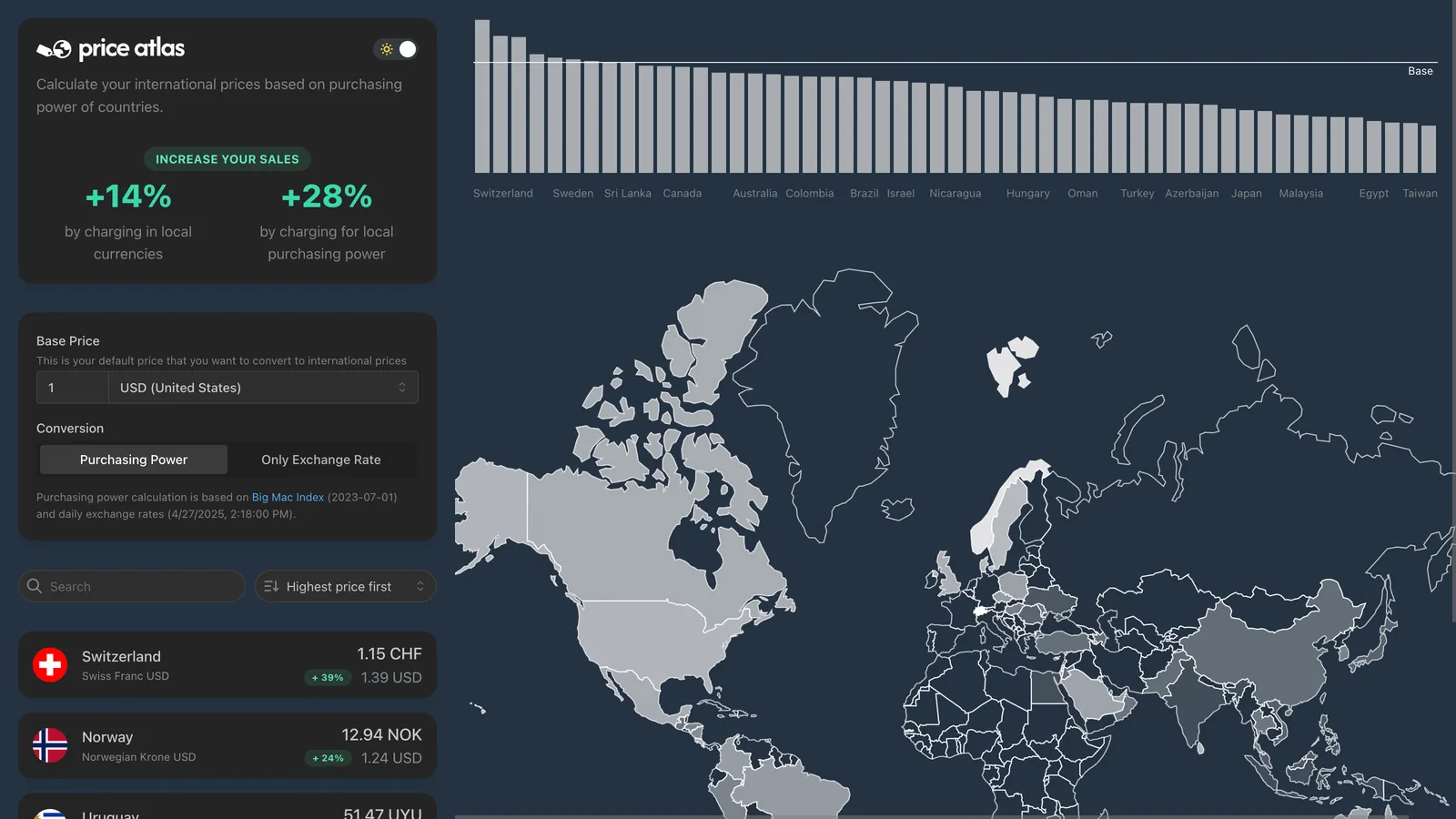Price Atlas product screenshot